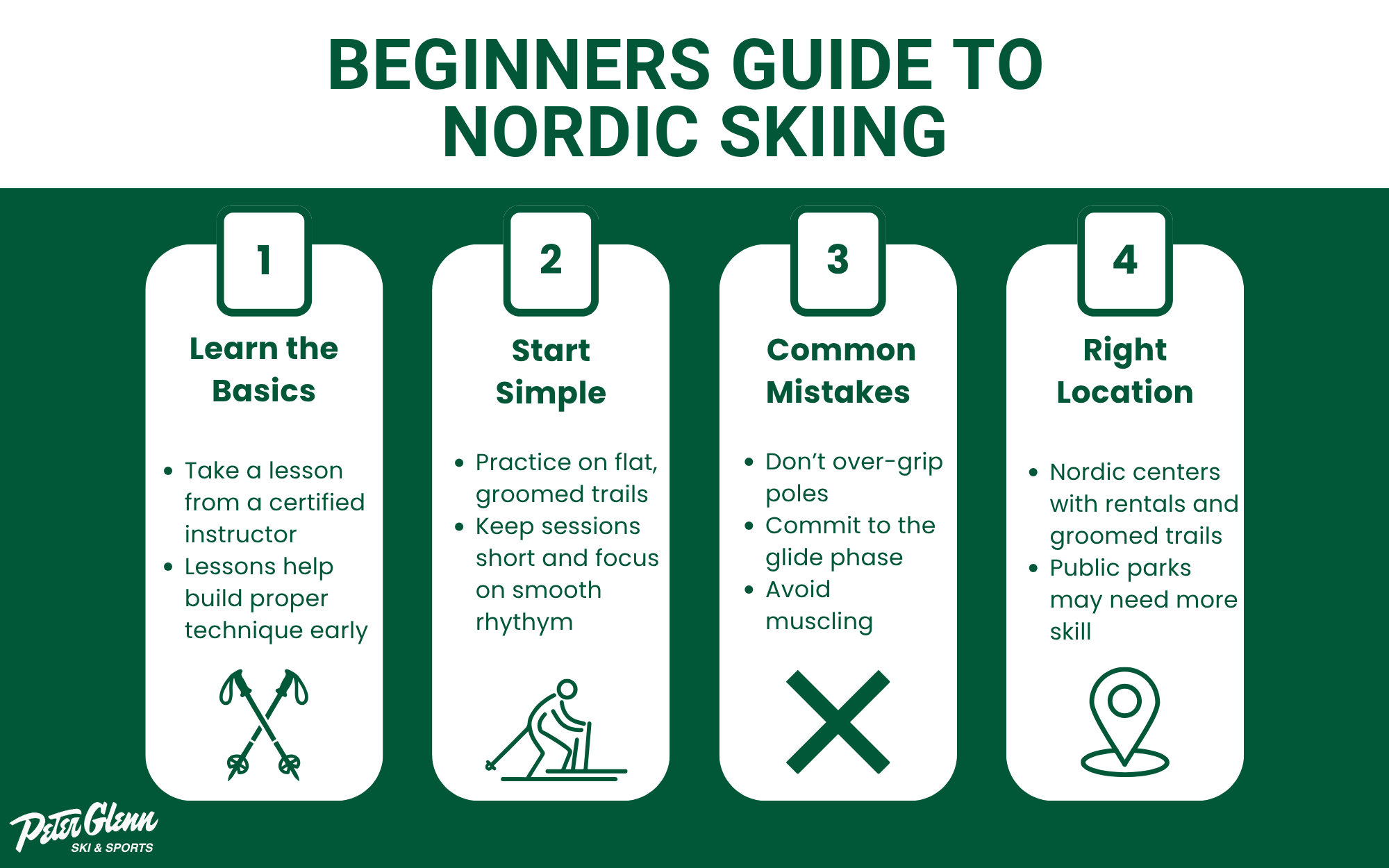 Infographic displaying 4 keys areas of focus when first starting Nordic skiing.
