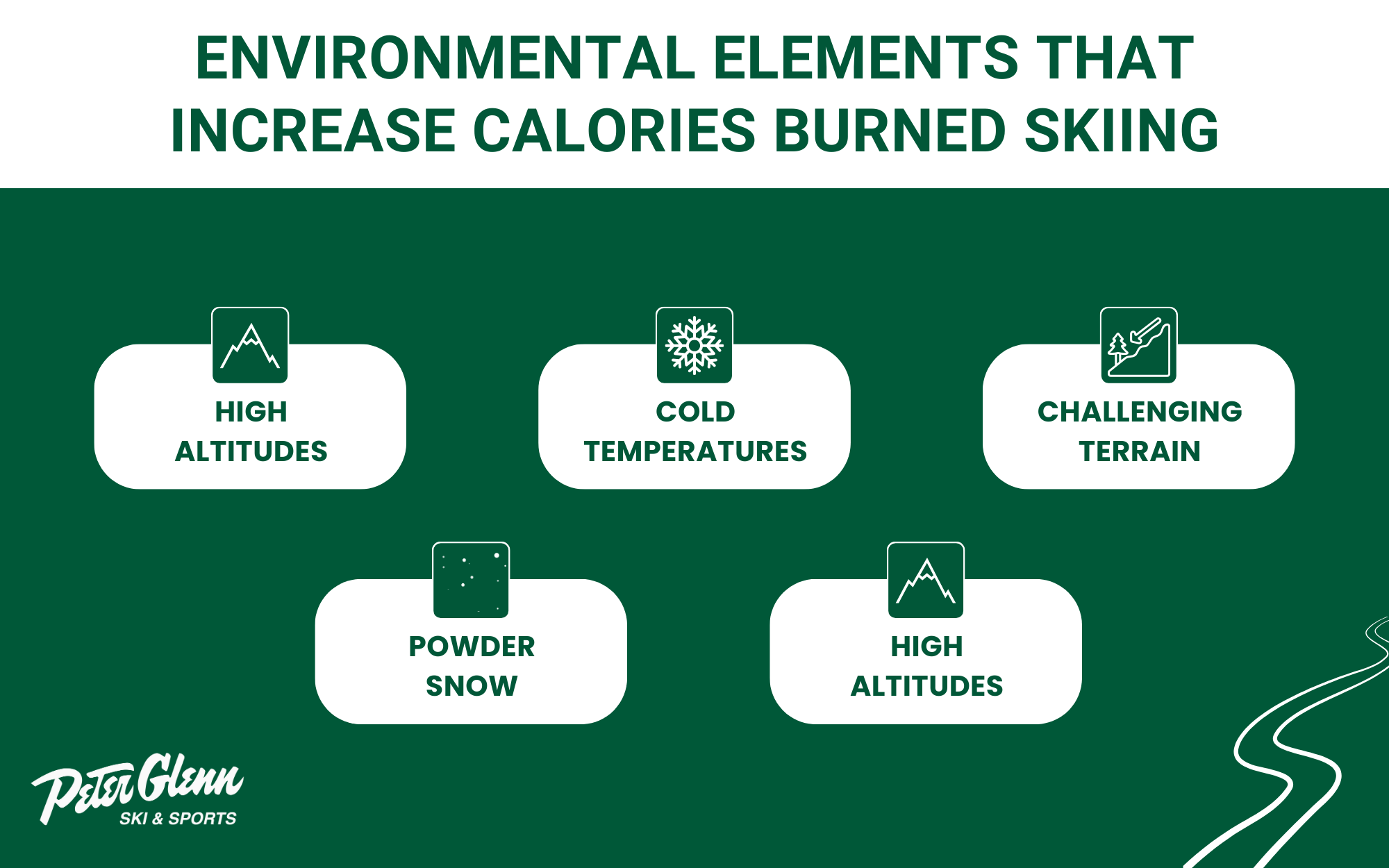 infographic showing the different environmental elements that impact calories burned skiing