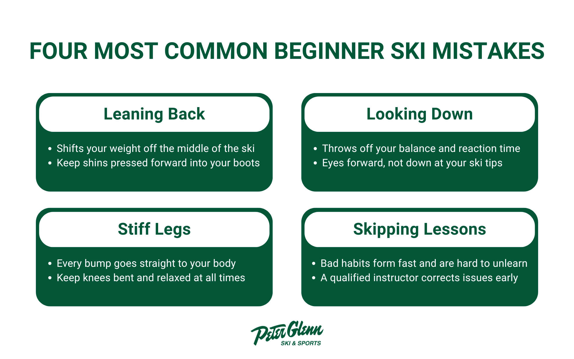 Four most common beginner ski mistakes infographic.