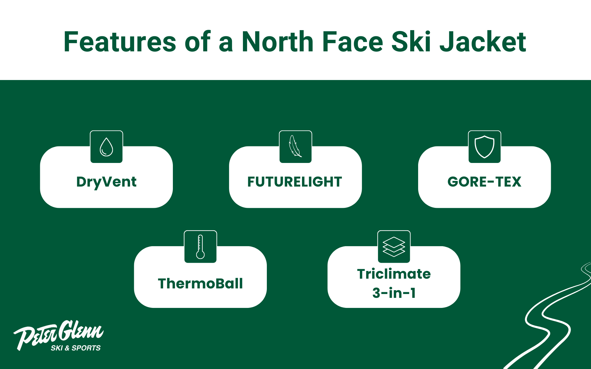 Features of a north face ski jacket infographic