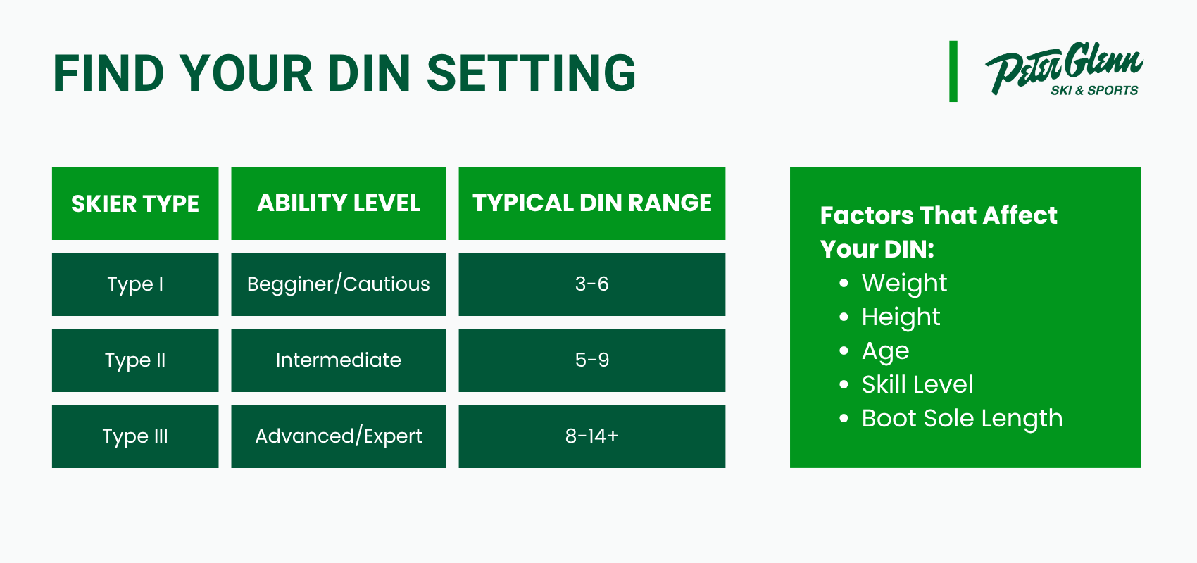 Find Your DIN Setting Infographic chart on the different DIN settings and how to determine what your DIN setting is.