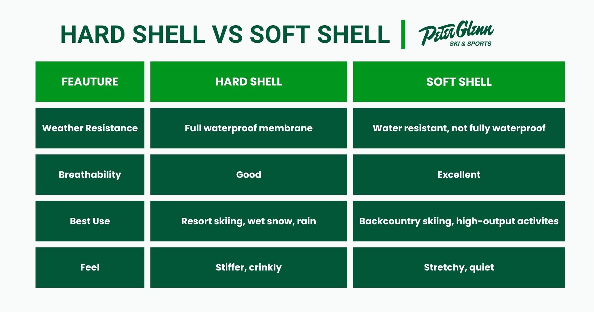 hard shell vs soft shell jacket infographic