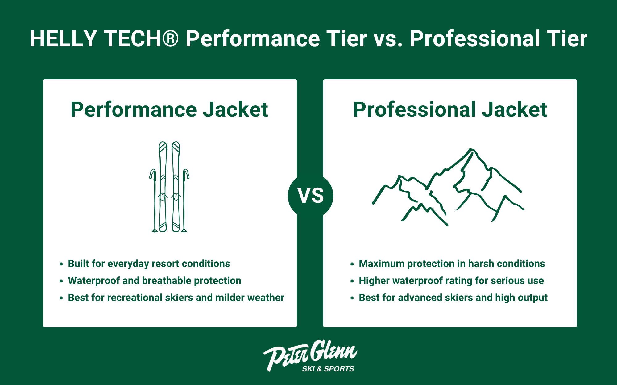 Helly Tech performance tier vs professional tier infographic