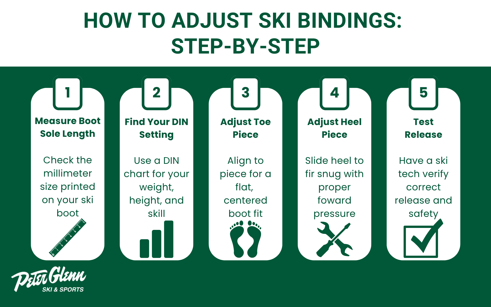 How to Adjust Ski Bindings: Step-By-Step Infographic displaying the five steps of adjusting ski bindings.
