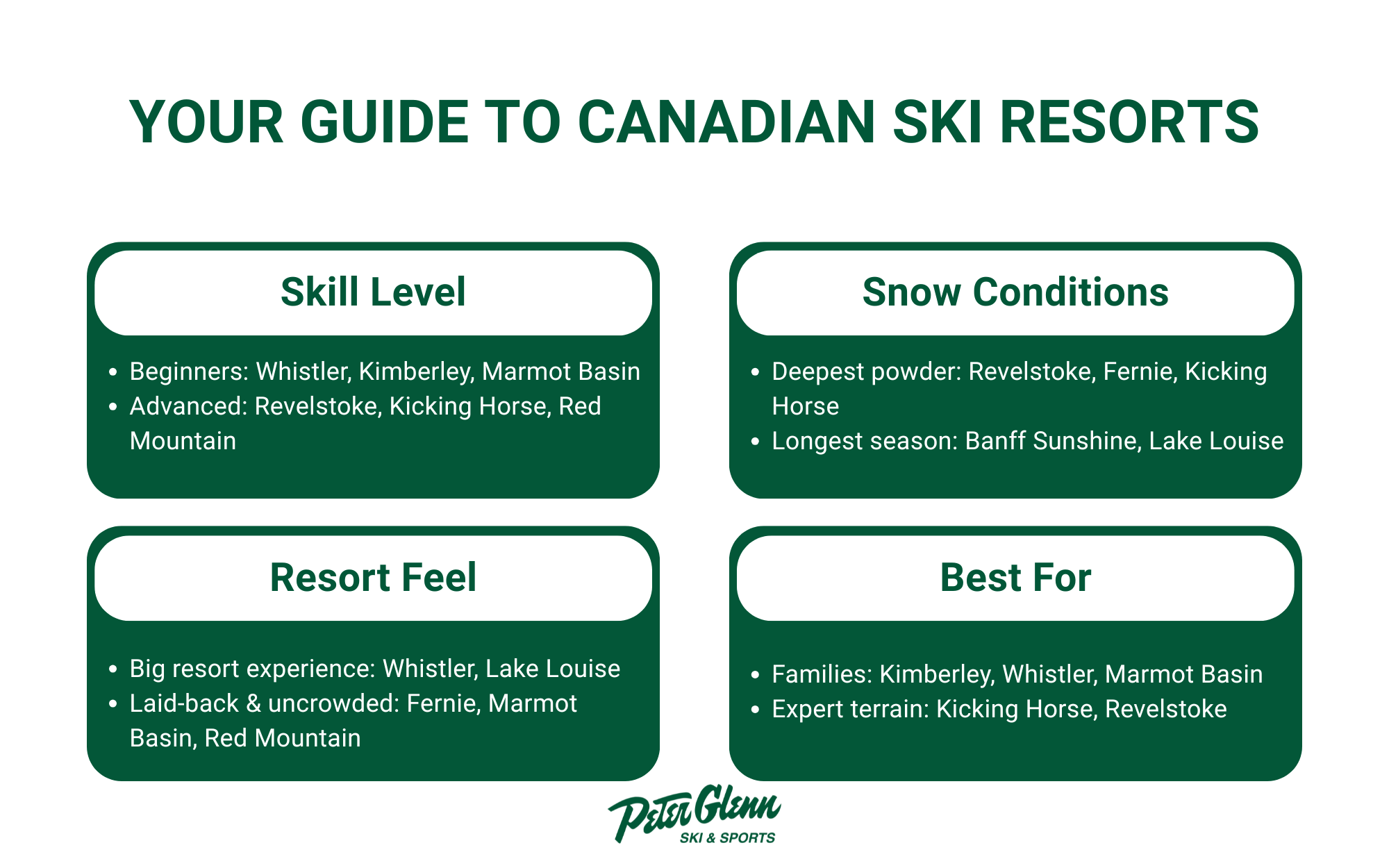 Your Guide to Canadian Ski Resorts Infographic