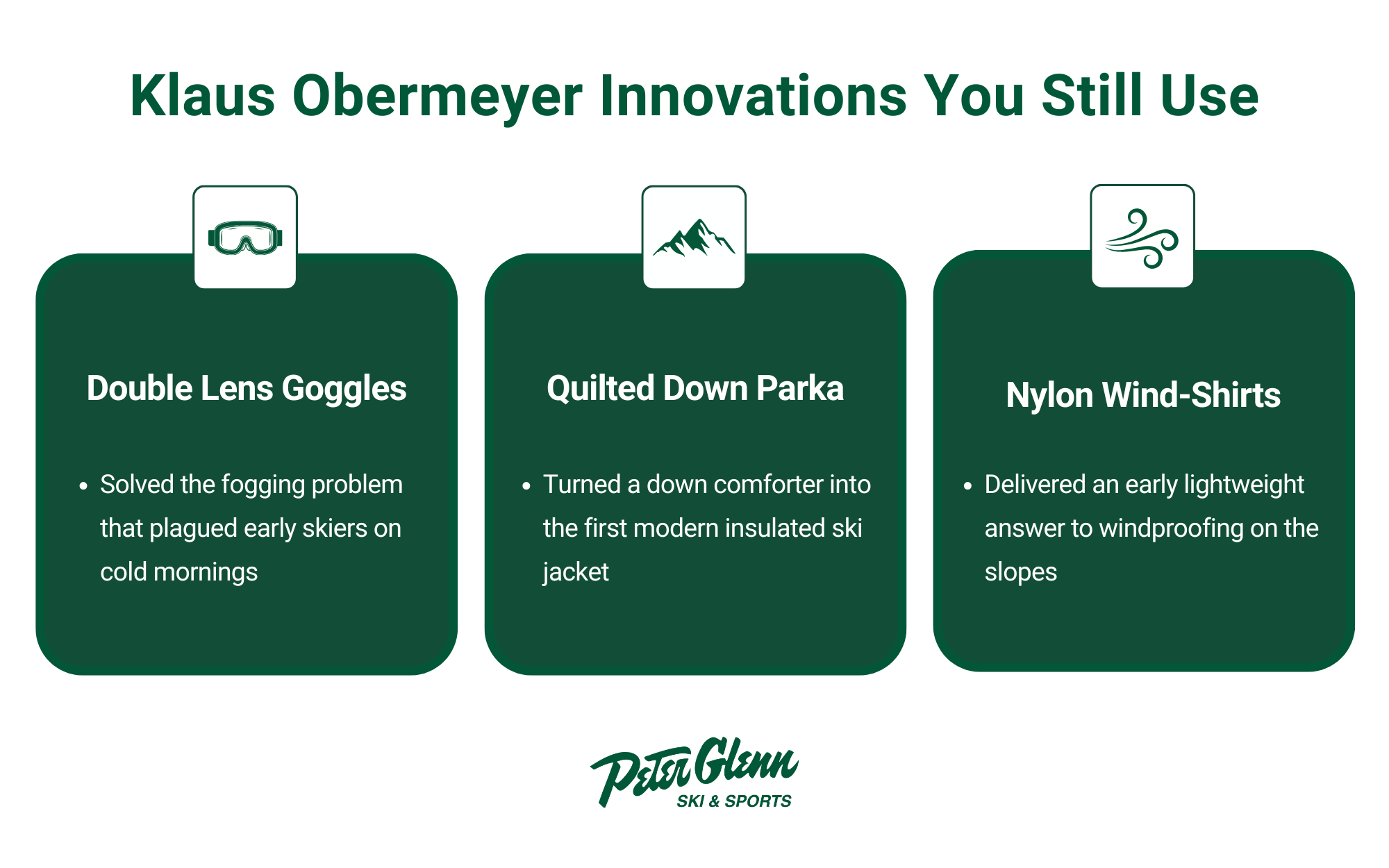 Obermeyer innovations you still use infographic