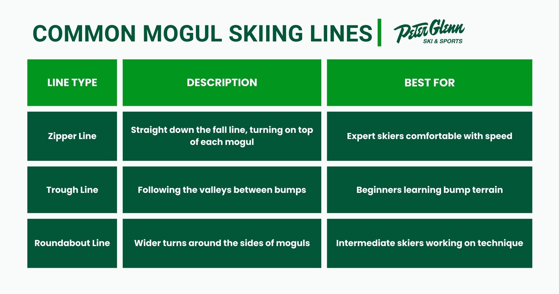 choosing mogul skiing lines - peter glenn