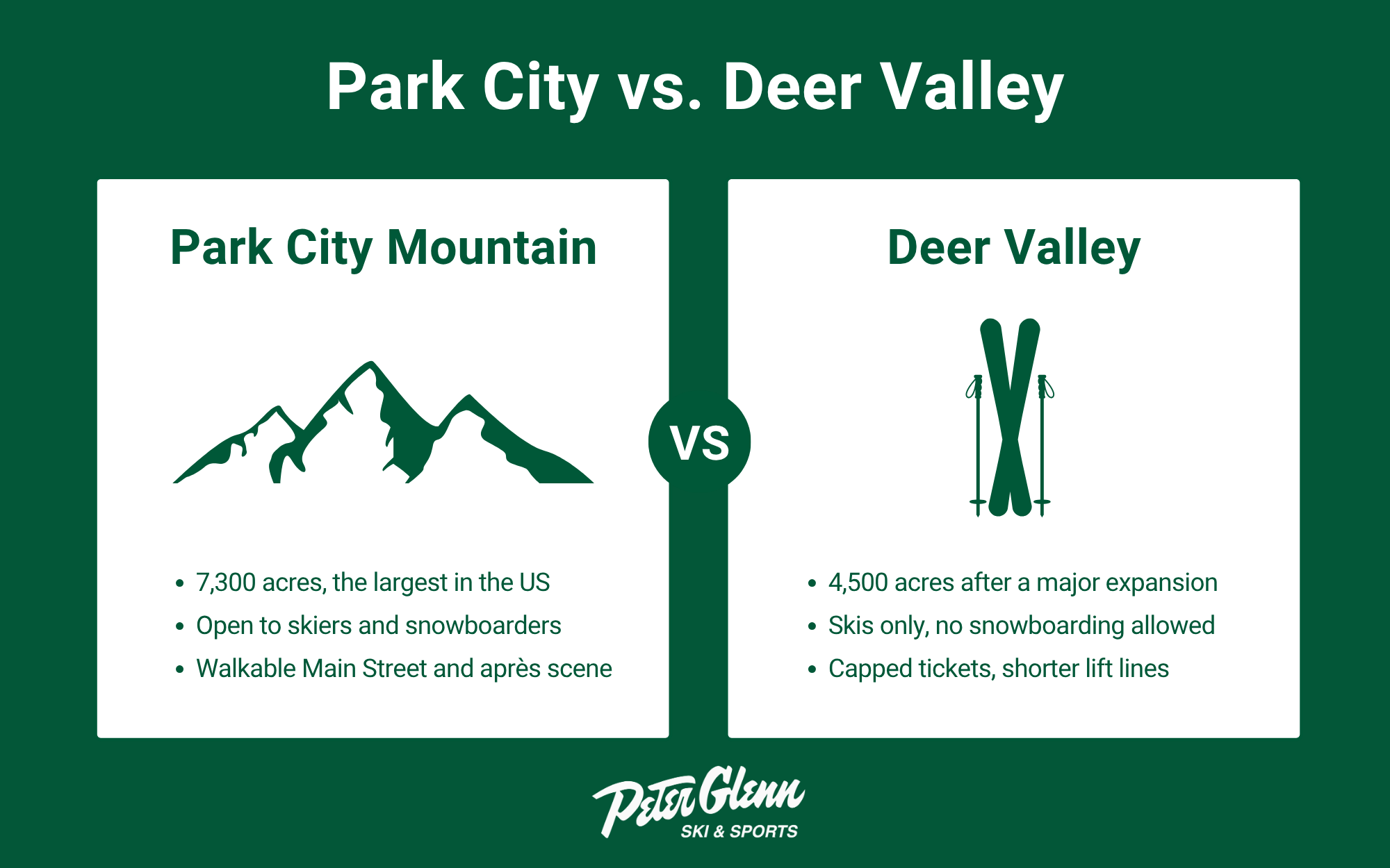 Park city vs deer valley infographic