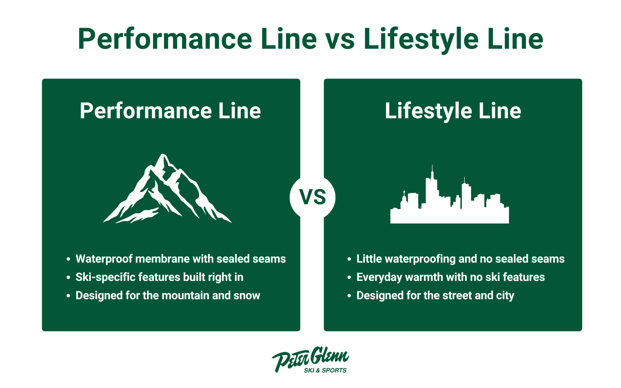 Performance vs lifestyle line infographic
