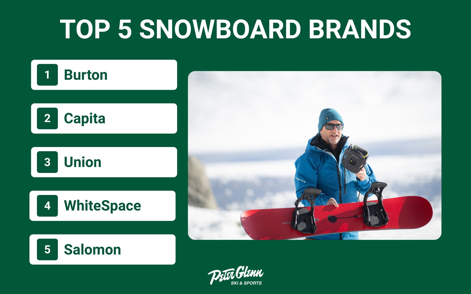 Top 5 Snowboard brands Infographic displaying the top 5 snowboard brands with an image of someone holding a snowboard.