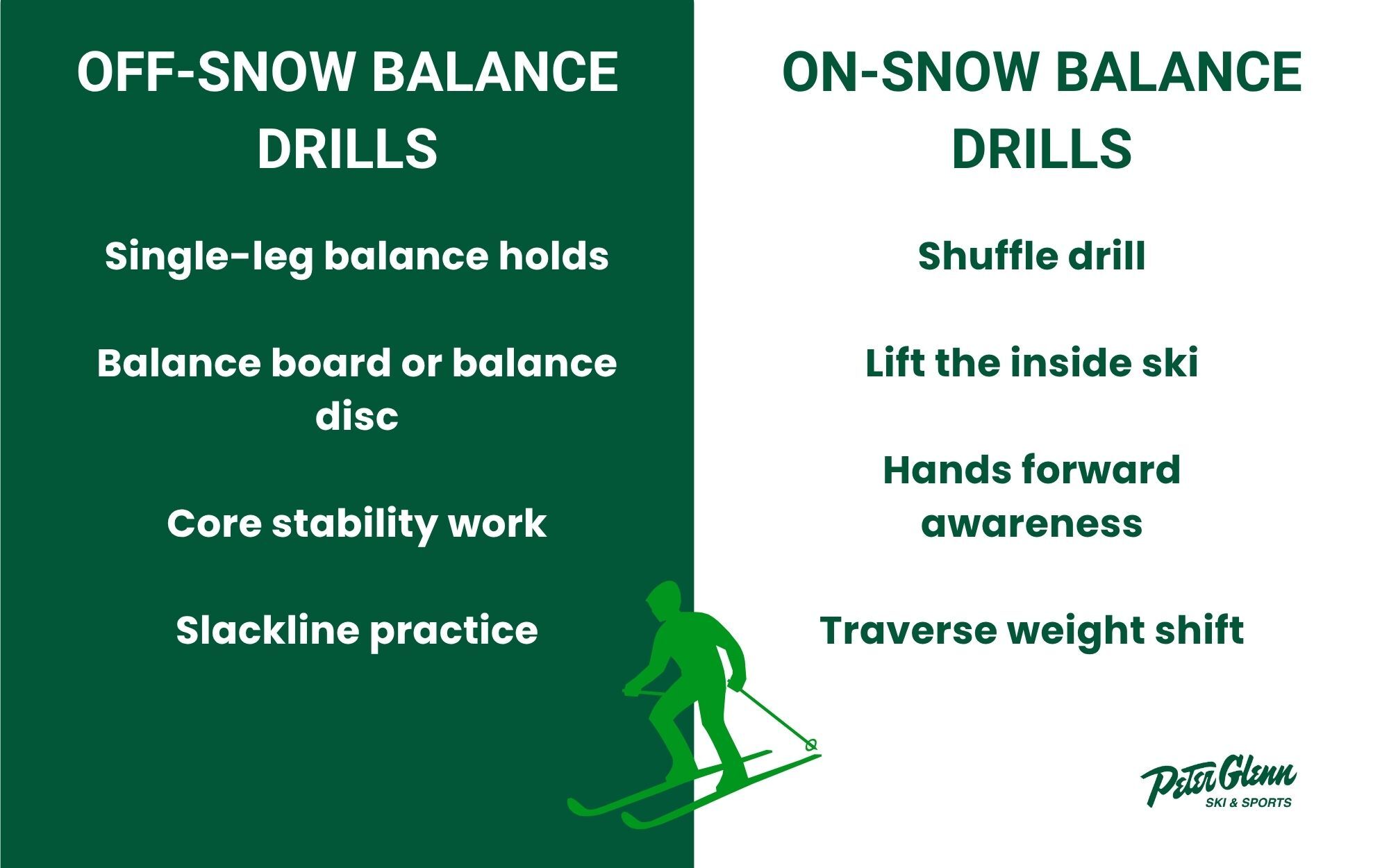 Infographic listing the on-snow and off-snow balance drills to improve skiing balance