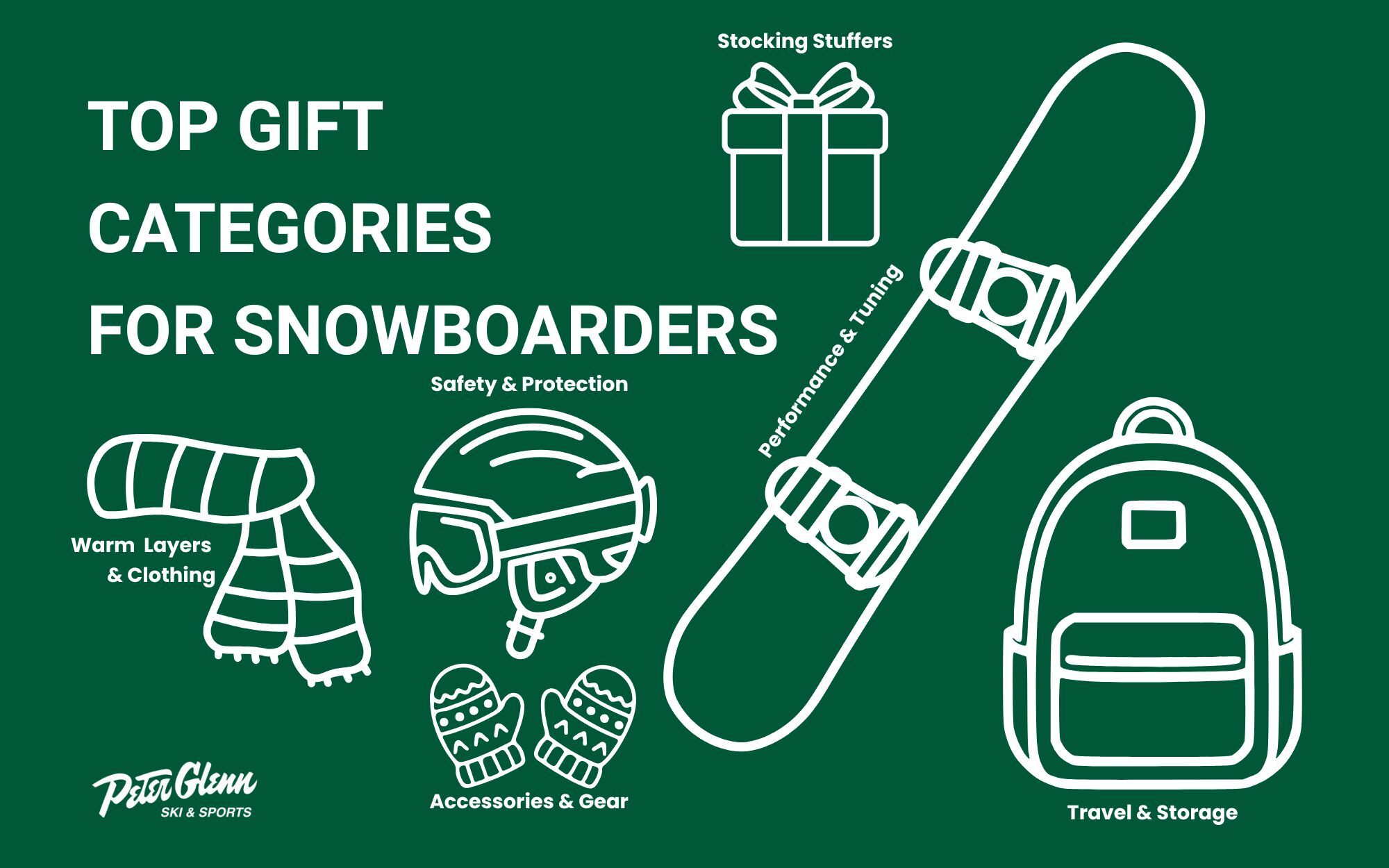 Top Gift Categories for Snowboarders Infographic displaying top gift categories for snowboarders.