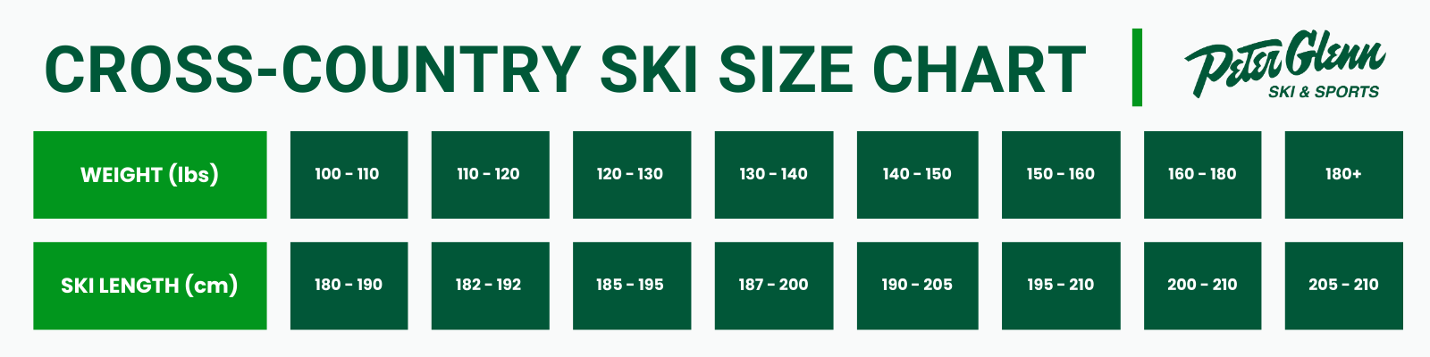 infographic comparing rider weight to what length ski they need