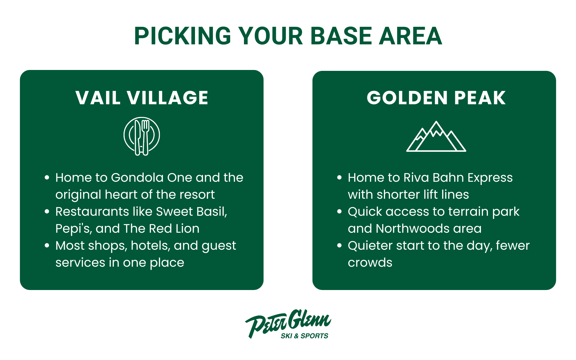 Picking your base area infographic.
