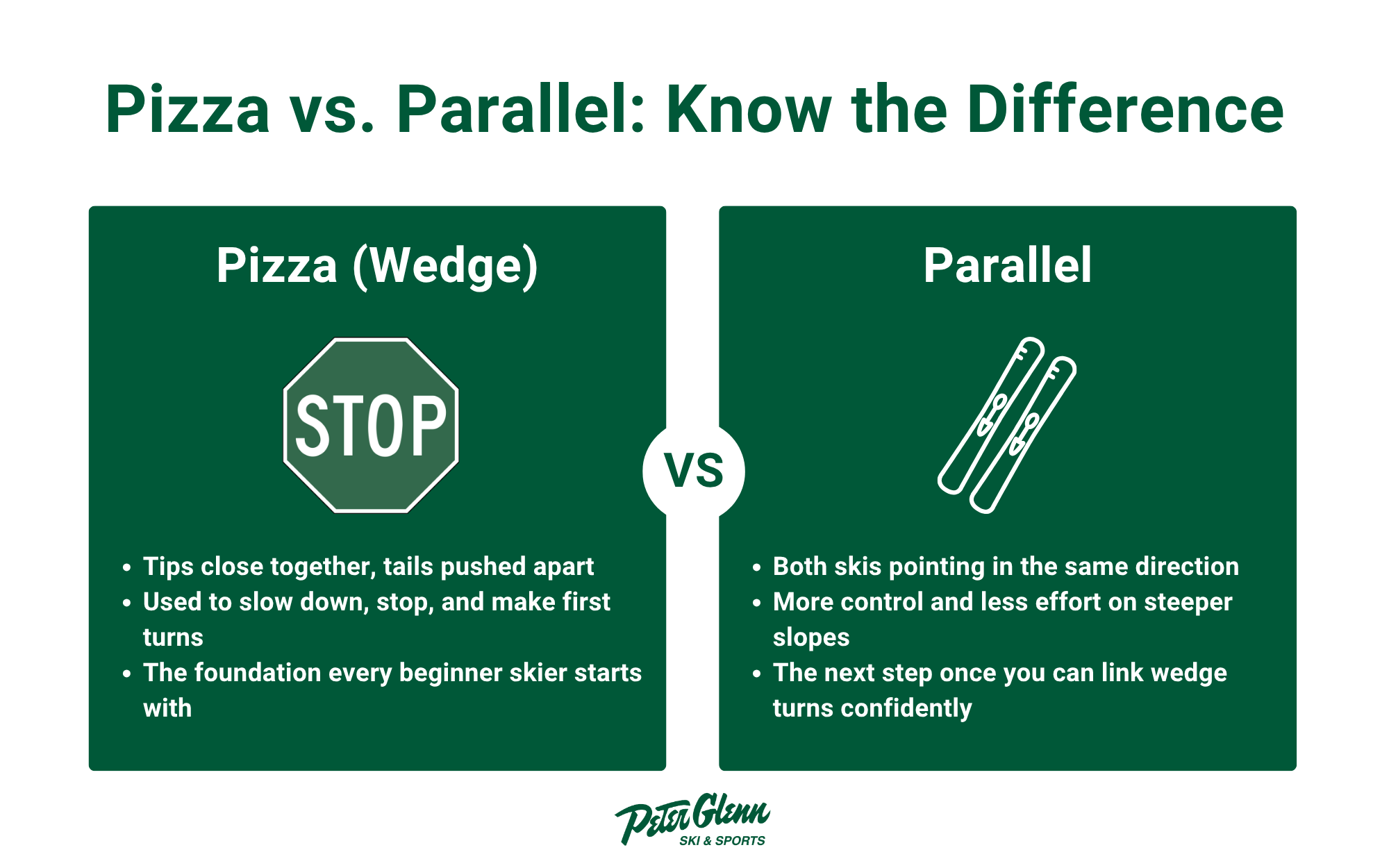 Pizza vs. Parallel Skiing Infographic