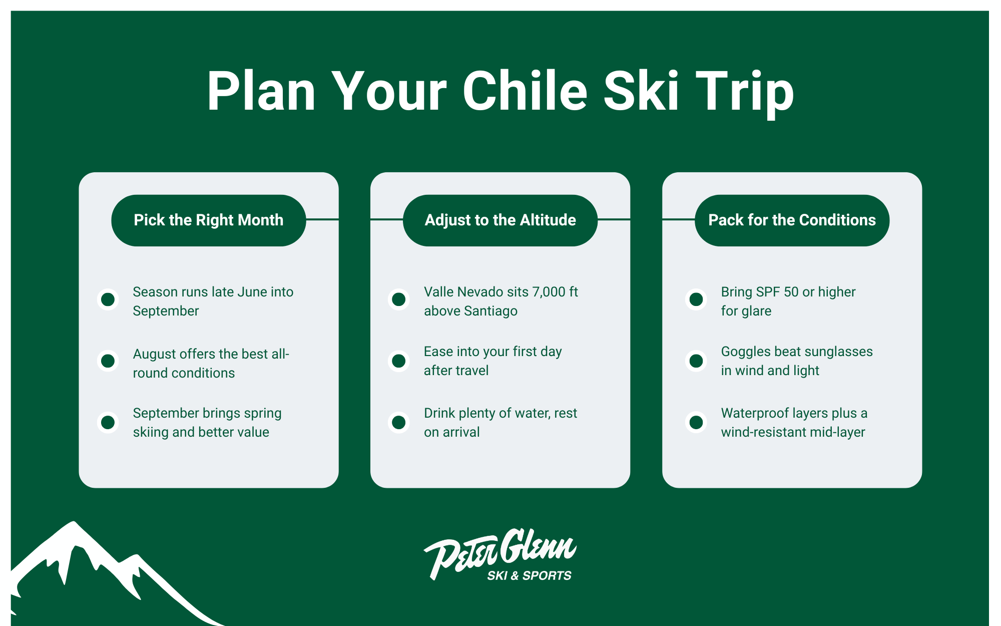 Plan your Chile ski trip infographic