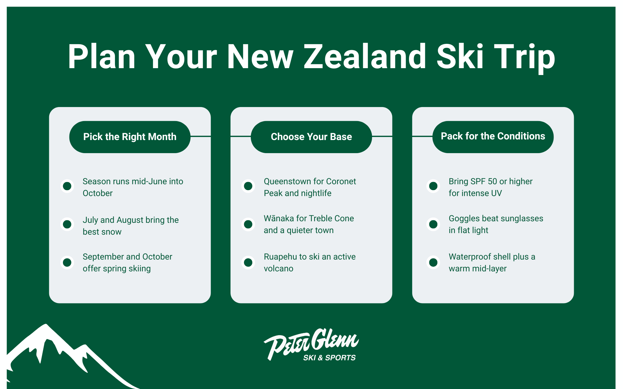 Plan you new zealand ski trip infographic.