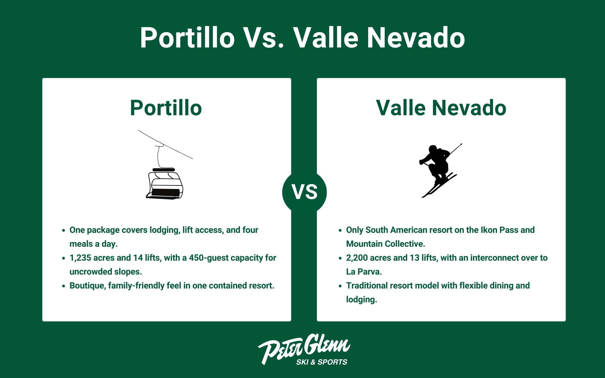 Portillo vs Valle Nevado Infographic