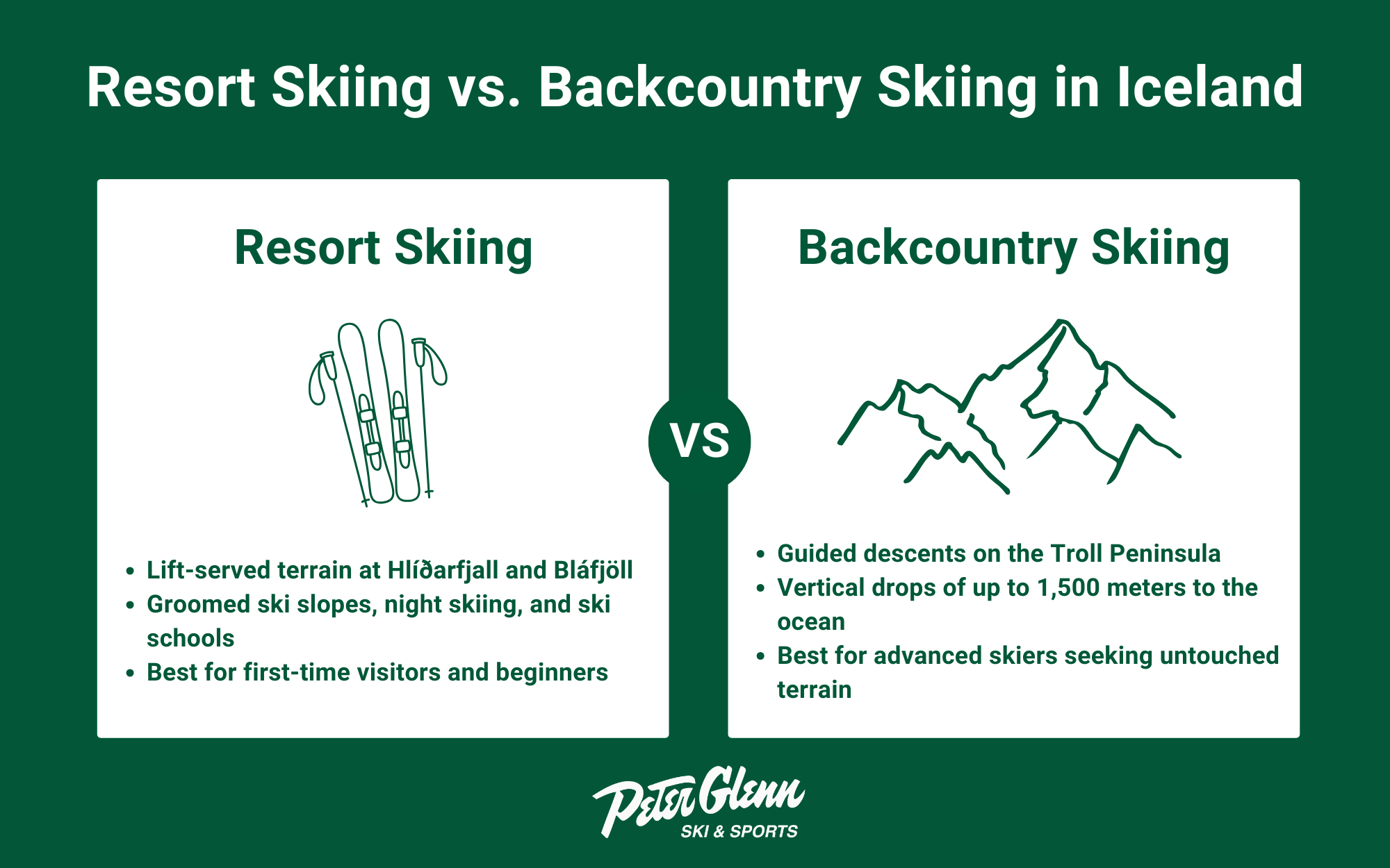Resort Vs. Backcountry Skiing in Iceland Infographic