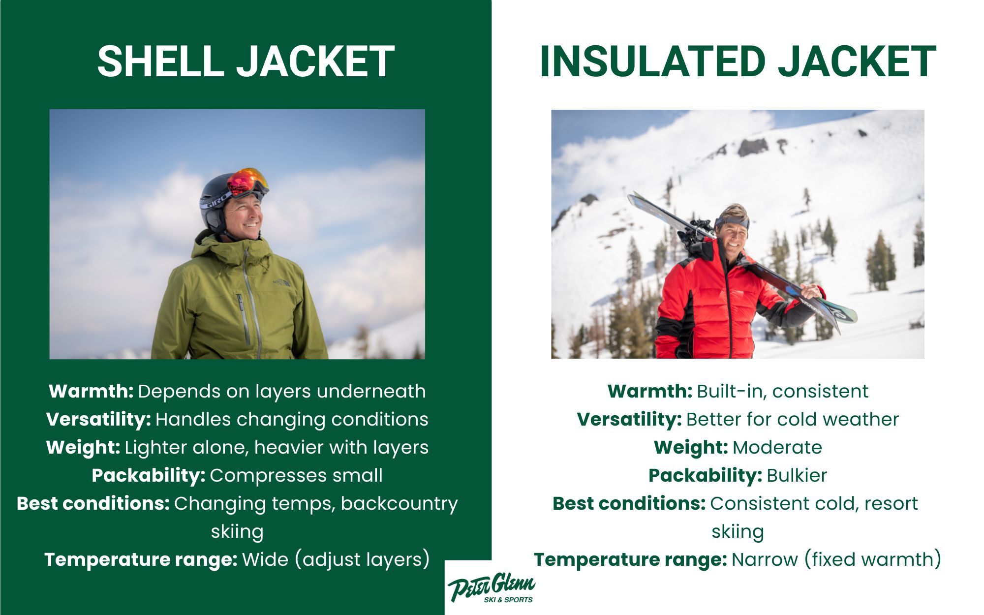 Infographic of shell jacket and insulated jacket
