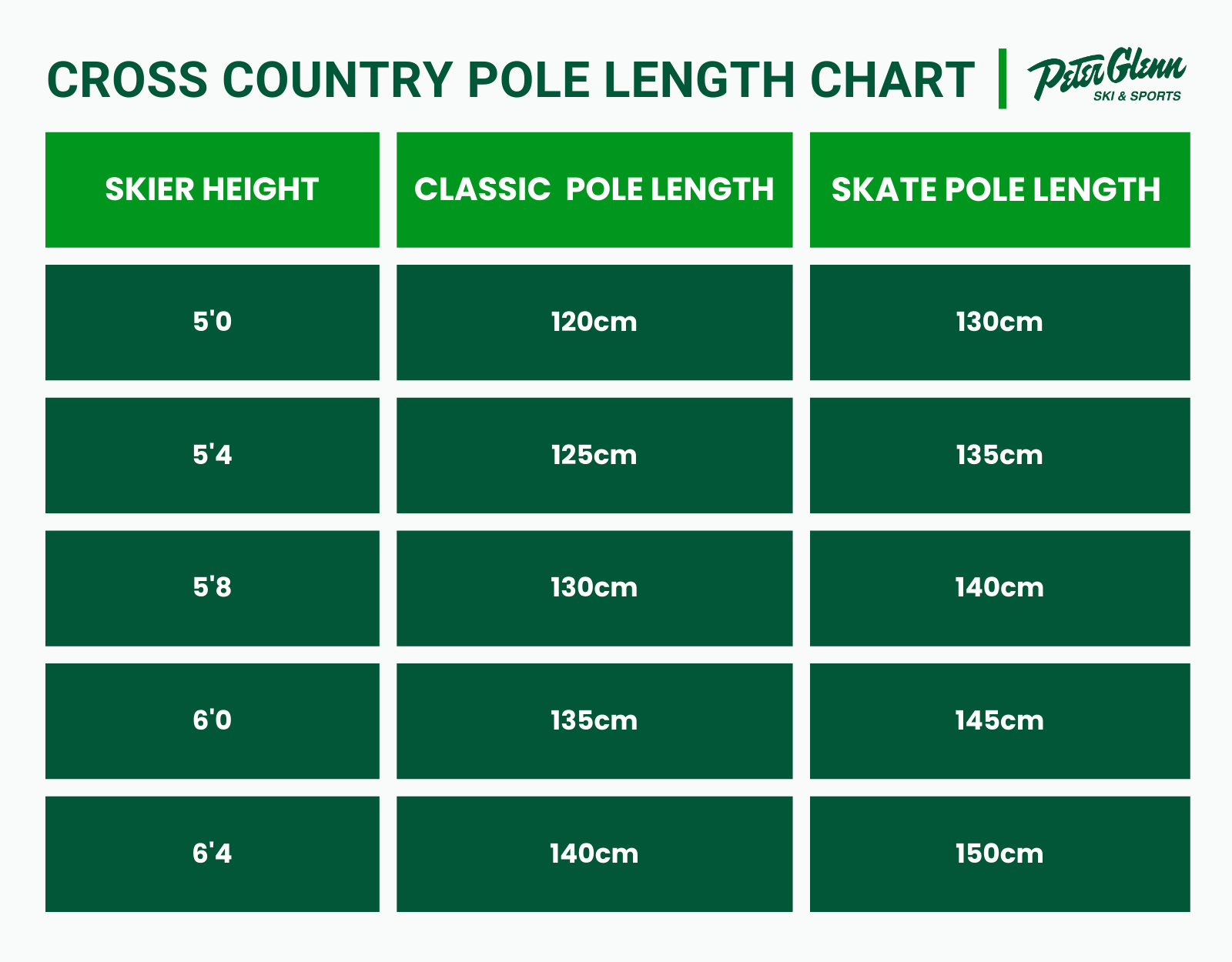 infographic showing what ski pole length someone should get based on their height