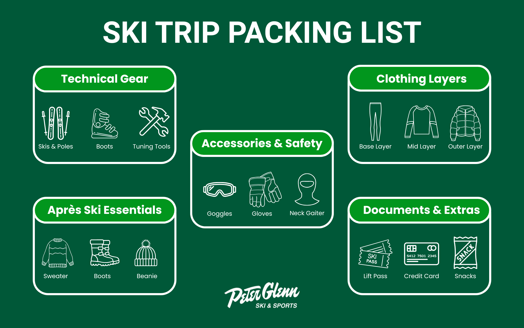 Infographic displaying the technical gear, apres ski essentials, accessories and safety, clothing layers, and documents and extras you should pack on a ski trip.