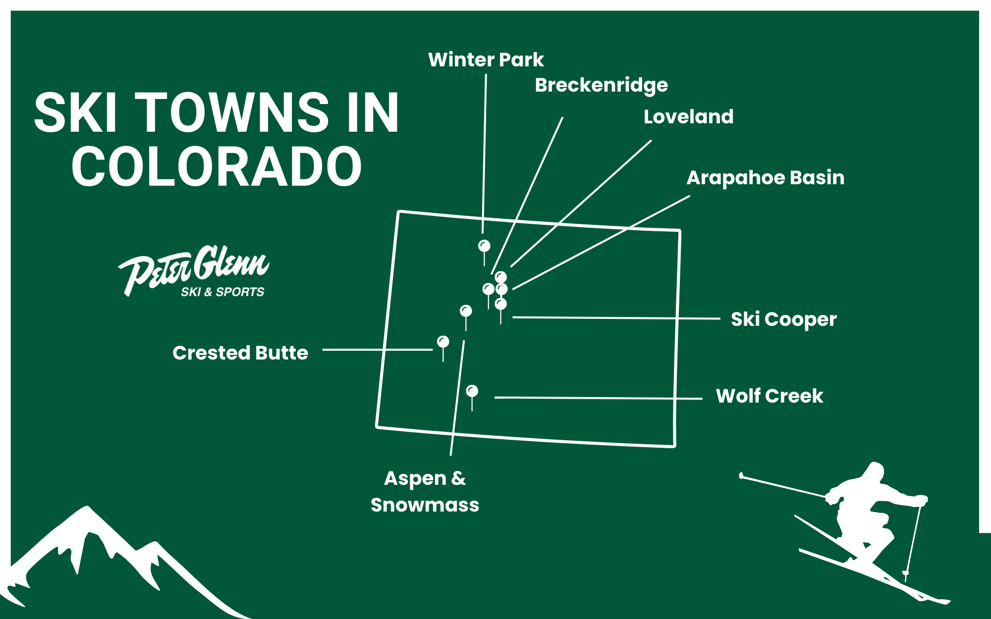 Ski Towns in Colorado Infographic