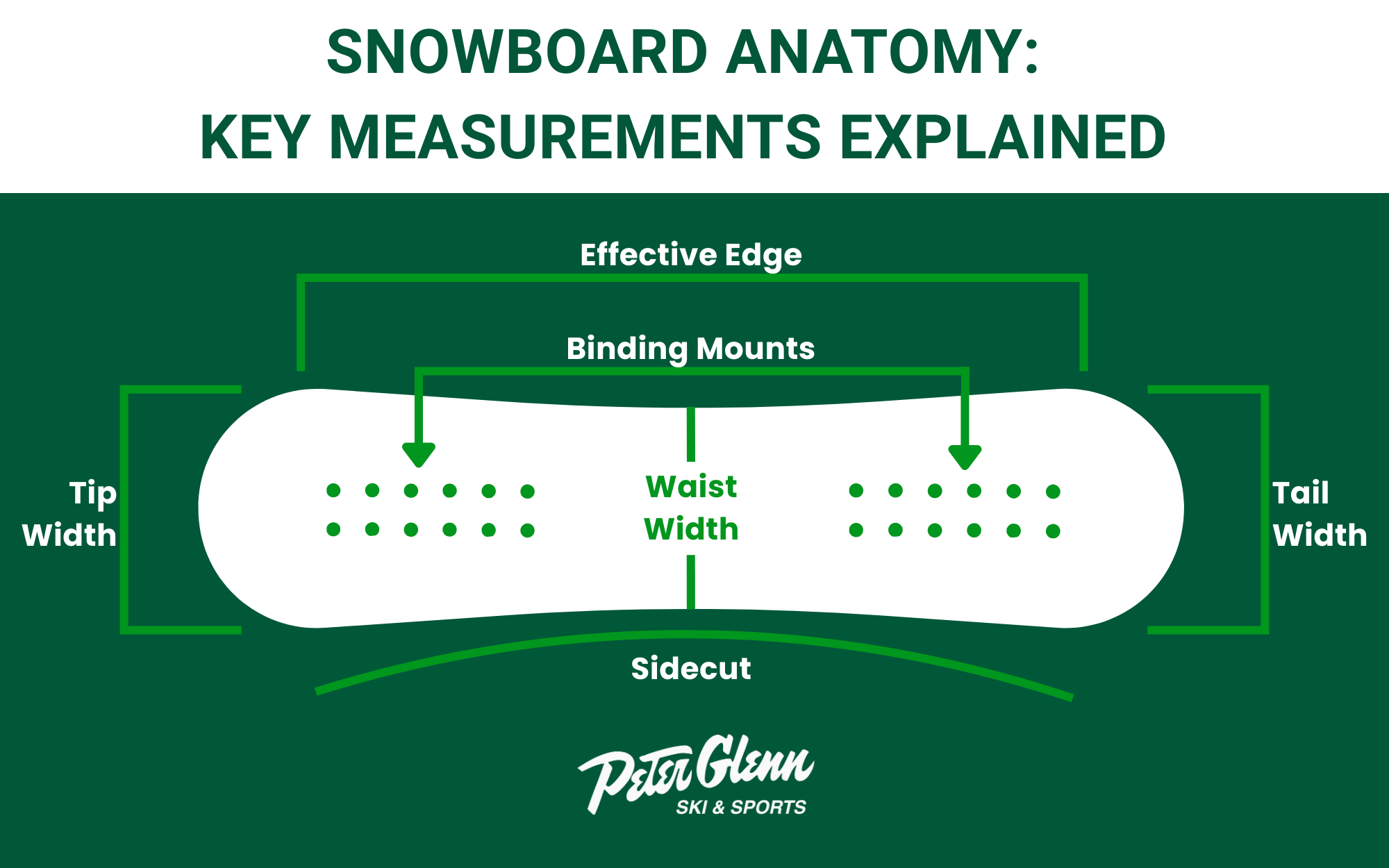 Infographic labeling the key measurements of a snowboard.