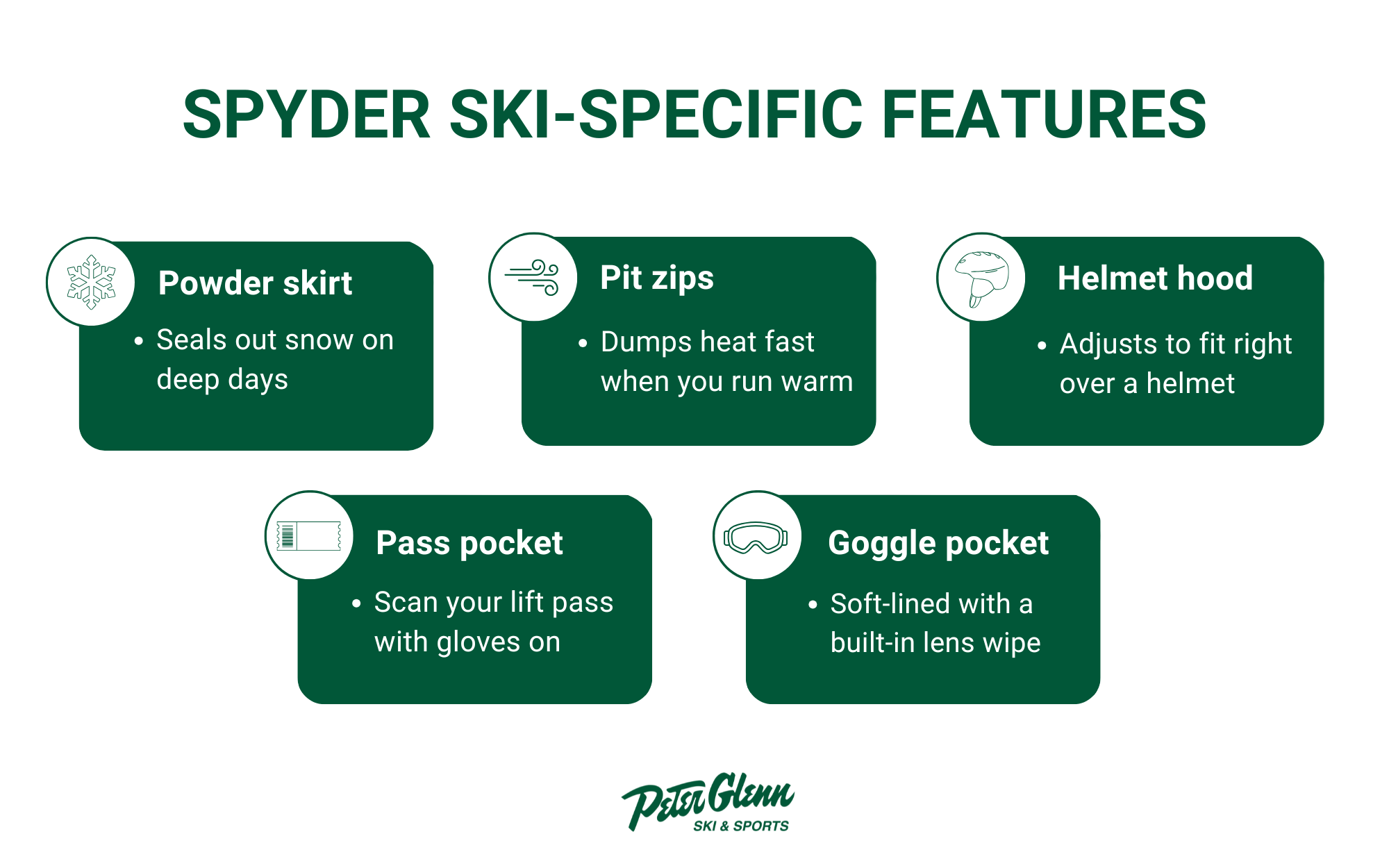 Spyder ski-specific features infographic