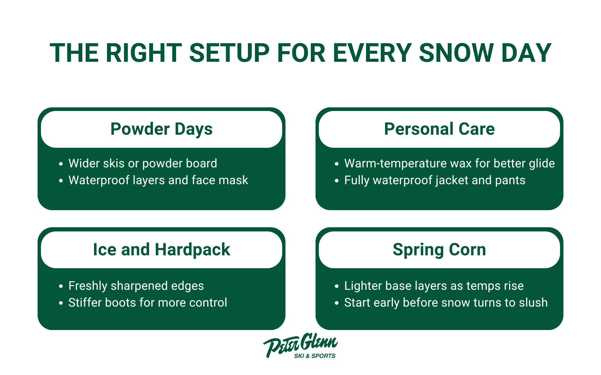 The right setup for every snow day infographic.