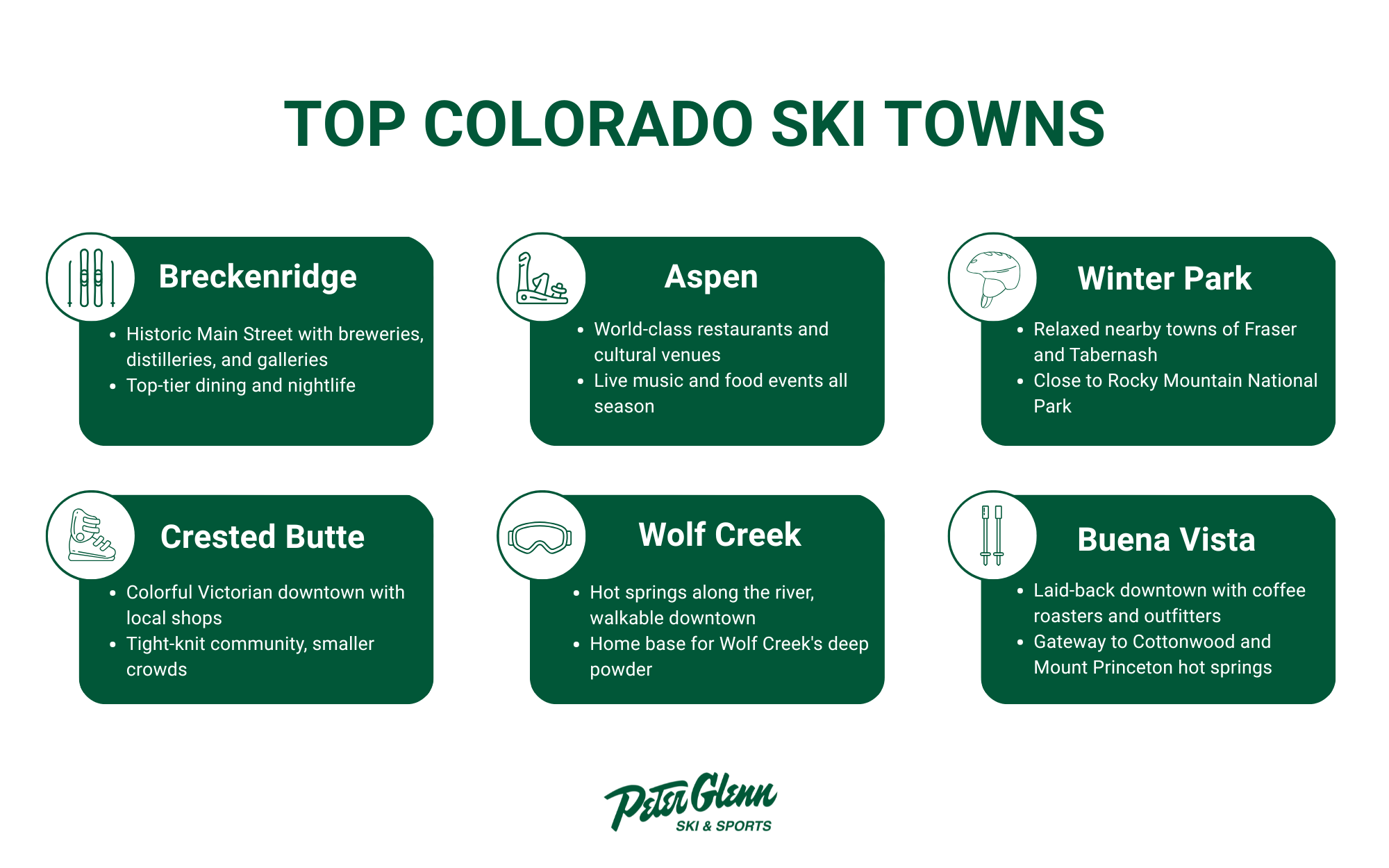 Top Colorado Ski Towns Infographic