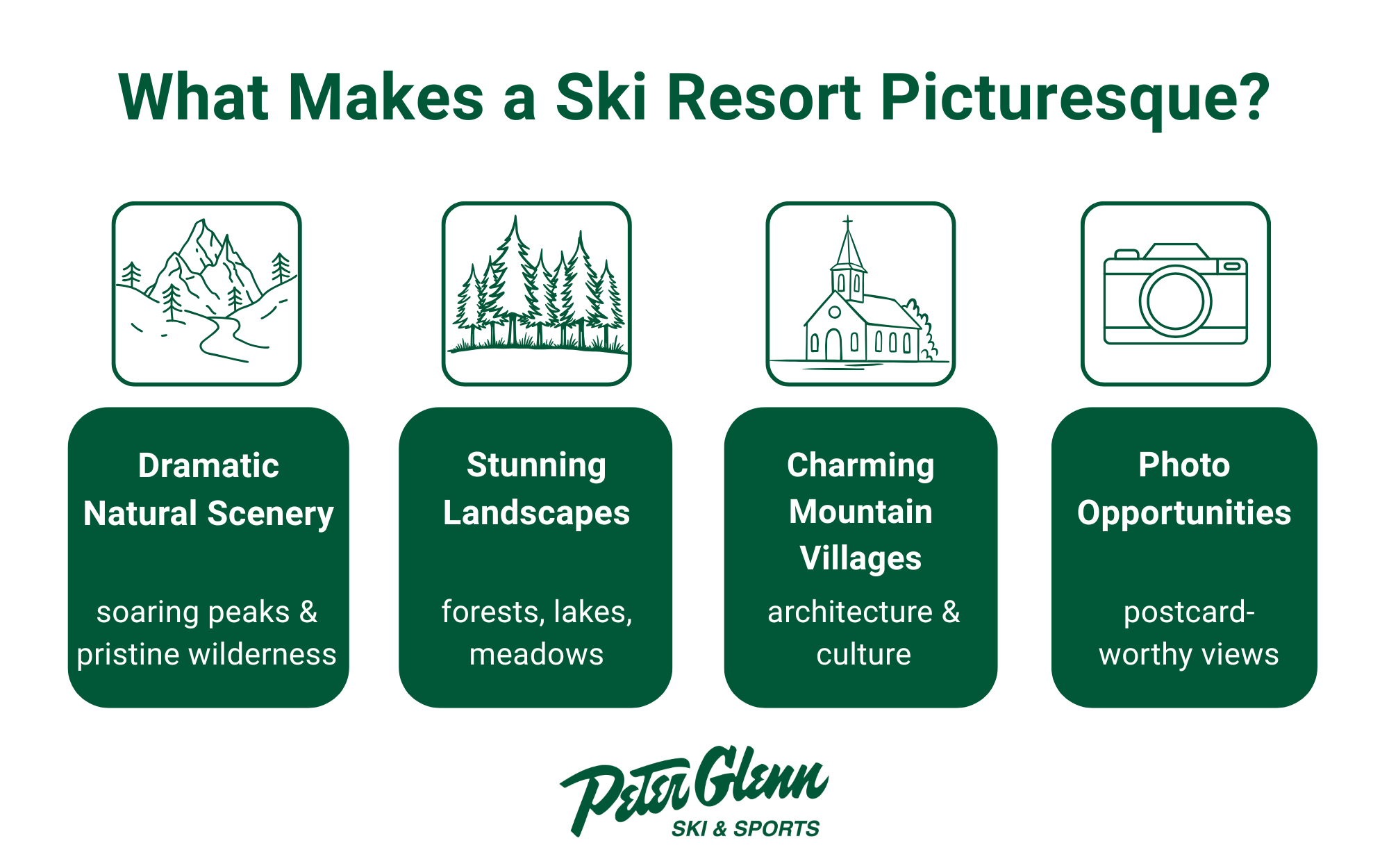 Infographic describing qualities that make a ski resort picturesque.